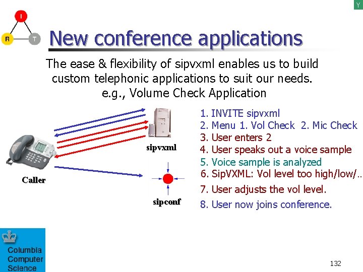 Y New conference applications The ease & flexibility of sipvxml enables us to build