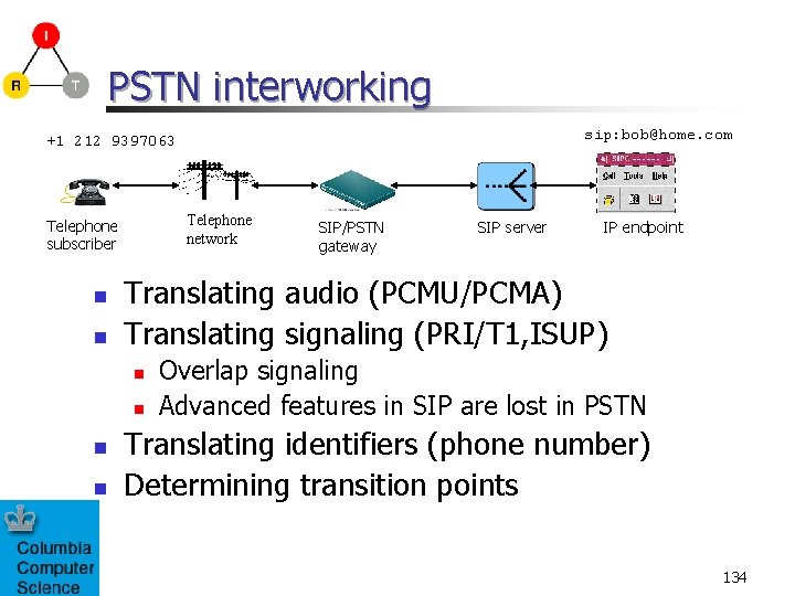PSTN interworking sip: bob@home. com +1 212 9397063 Telephone network Telephone subscriber n n