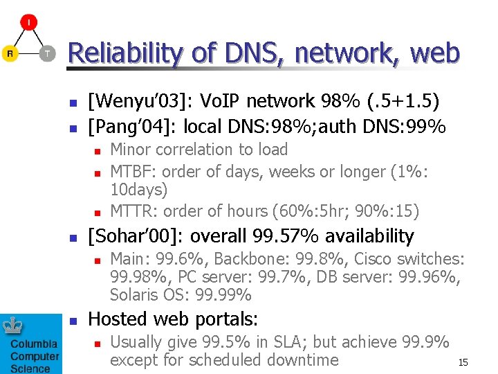 Reliability of DNS, network, web n n [Wenyu’ 03]: Vo. IP network 98% (.