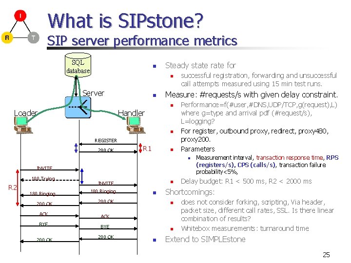 What is SIPstone? SIP server performance metrics SQL database n Steady state rate for