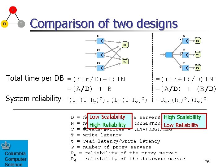 Comparison of two designs P 1 a-h D 1 P 2 P 3 P