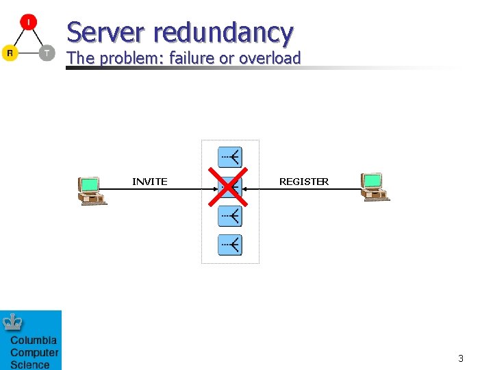 Server redundancy The problem: failure or overload INVITE REGISTER 3 