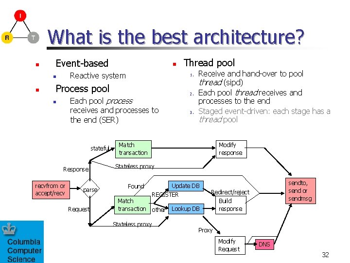 What is the best architecture? n Event-based Reactive system n n n 1. Process