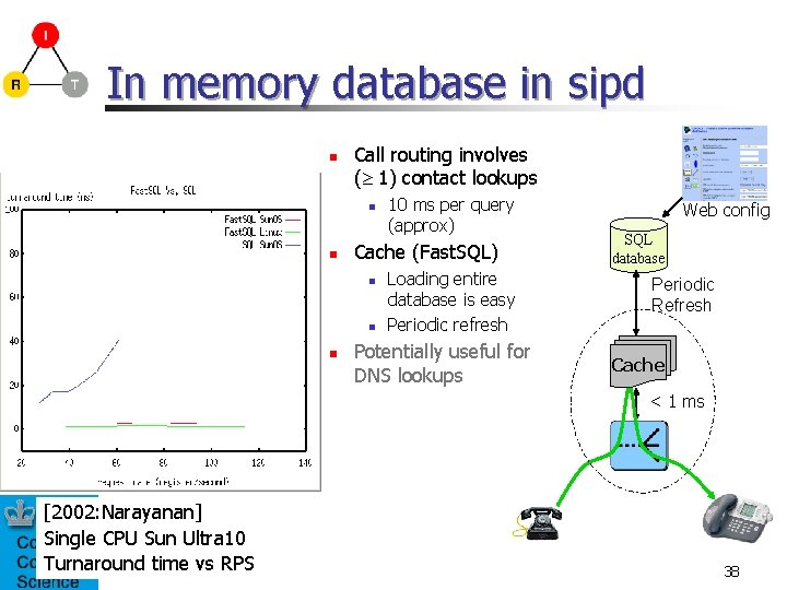In memory database in sipd n Call routing involves ( 1) contact lookups n