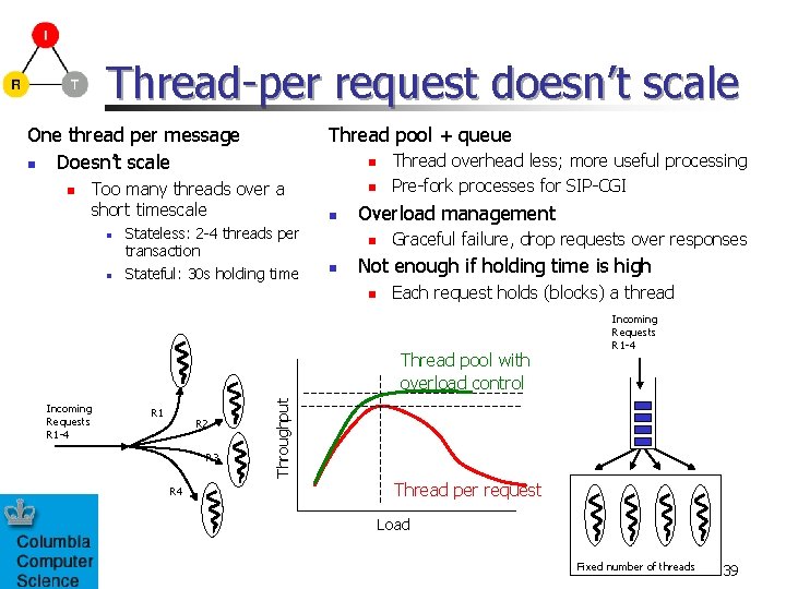 Thread-per request doesn’t scale One thread per message n Doesn’t scale n Thread pool