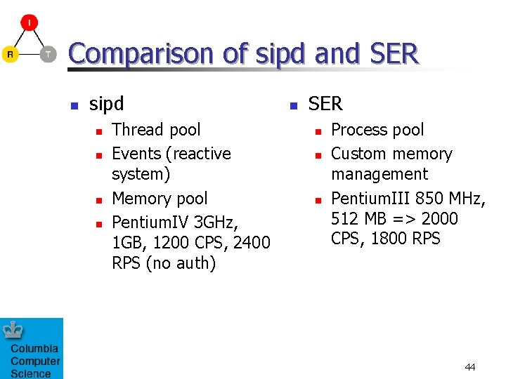 Comparison of sipd and SER n sipd n n Thread pool Events (reactive system)