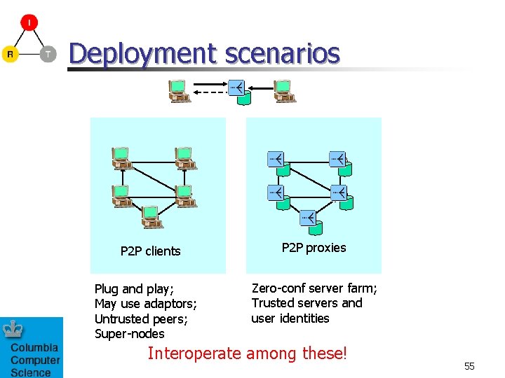 Deployment scenarios P P P P P 2 P clients Plug and play; May