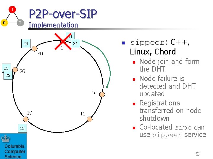 P 2 P-over-SIP Implementation 31 29 1 n 31 30 sippeer: C++, Linux, Chord