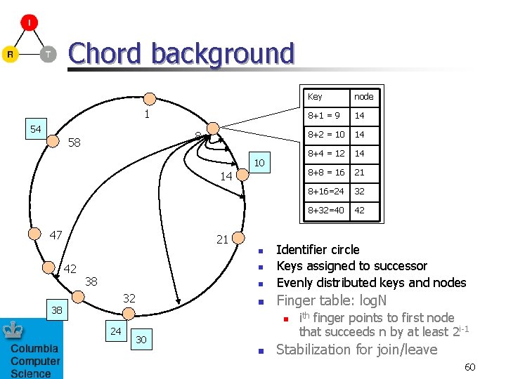 Chord background 1 54 8 58 10 14 47 21 32 38 14 8+2