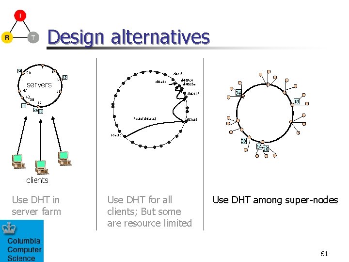 Design alternatives 1 54 58 servers 47 42 38 38 8 d 471 f