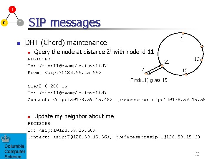 SIP messages n 1 DHT (Chord) maintenance n Query the node at distance 2