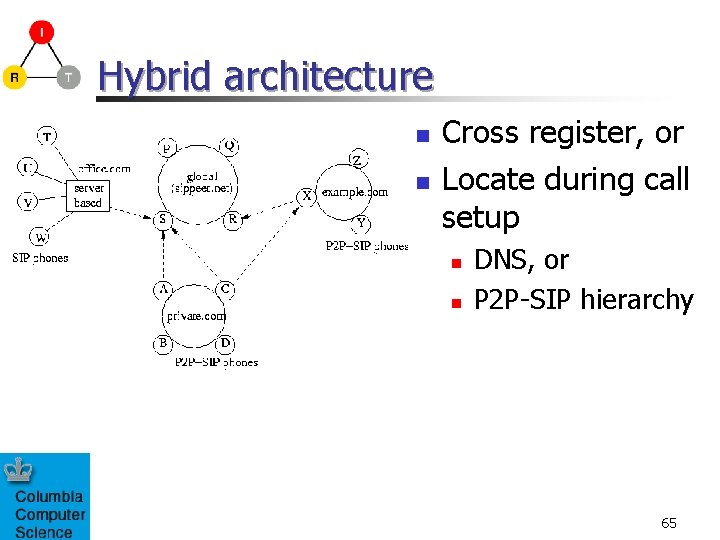 Hybrid architecture n n Cross register, or Locate during call setup n n DNS,