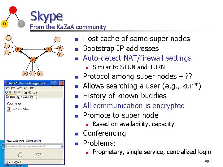 Skype From the Ka. Za. A community P P P n P n P