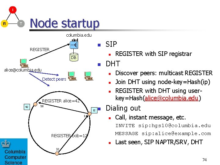 Node startup columbia. edu sipd n REGISTER SIP n DB n alice@columbia. edu DHT