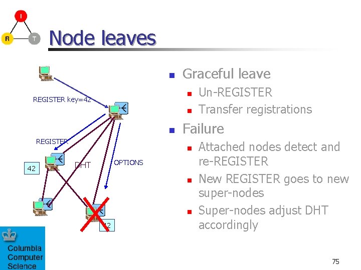 Node leaves n Graceful leave n REGISTER key=42 n n REGISTER 42 Failure n