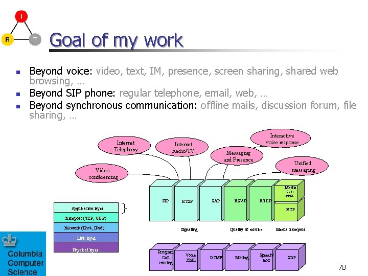 Goal of my work n n n Beyond voice: video, text, IM, presence, screen