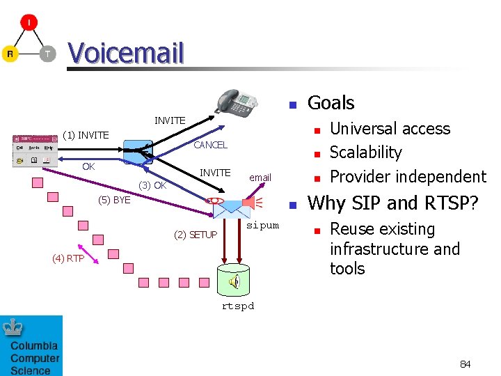 Voicemail n INVITE (1) INVITE n CANCEL OK Goals INVITE (3) OK n email