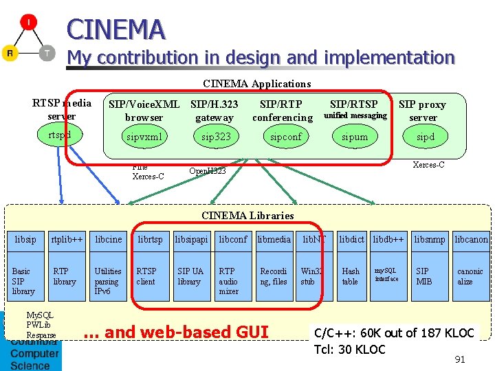 CINEMA My contribution in design and implementation CINEMA Applications RTSP media server SIP/Voice. XML