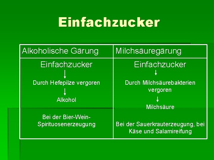 Einfachzucker Alkoholische Gärung Milchsäuregärung Einfachzucker Durch Hefepilze vergoren Durch Milchsäurebakterien vergoren Alkohol Milchsäure Bei