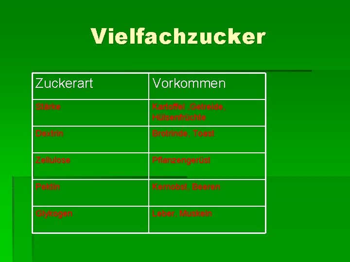 Vielfachzucker Zuckerart Vorkommen Stärke Kartoffel , Getreide, Hülsenfrüchte Dextrin Brotrinde, Toast Zellulose Pflanzengerüst Pektin