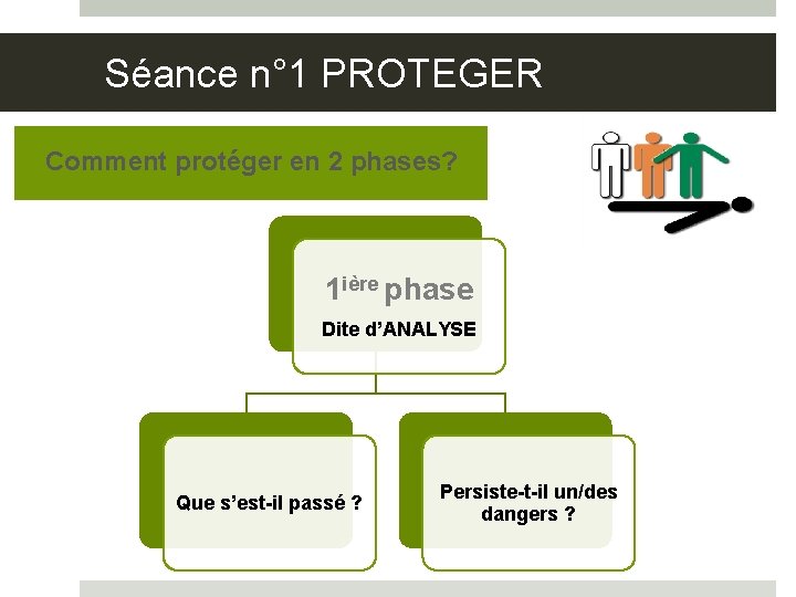 Séance n° 1 PROTEGER Comment protéger en 2 phases? 1 ière phase Dite d’ANALYSE