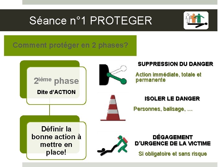 Séance n° 1 PROTEGER Comment protéger en 2 phases? SUPPRESSION DU DANGER 2 ième