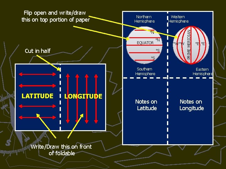 Northern Hemisphere Western Hemisphere °N EQUATOR Cut in half °N °S °S Southern Hemisphere