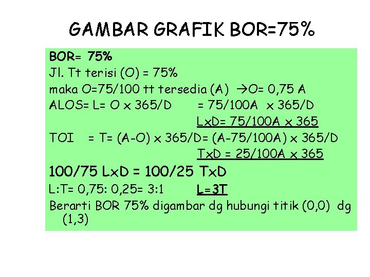 GAMBAR GRAFIK BOR=75% BOR= 75% Jl. Tt terisi (O) = 75% maka O=75/100 tt