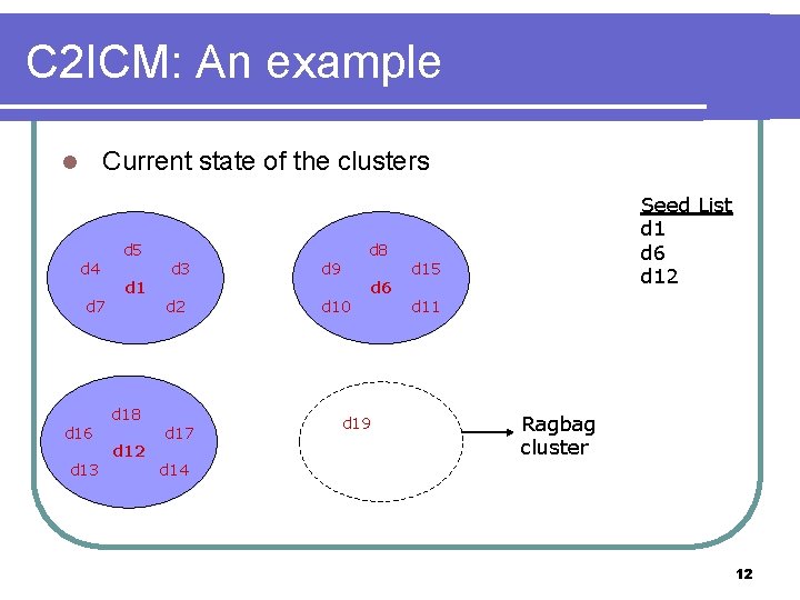 C 2 ICM: An example Current state of the clusters l d 4 d