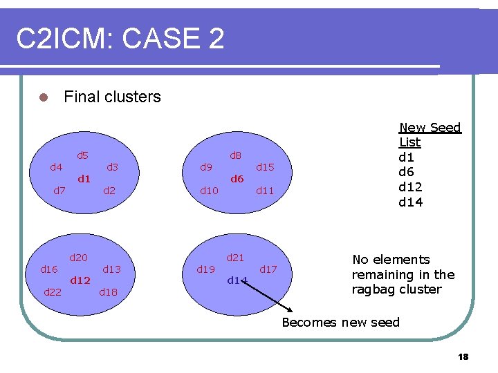 C 2 ICM: CASE 2 Final clusters l d 4 d 7 d 16