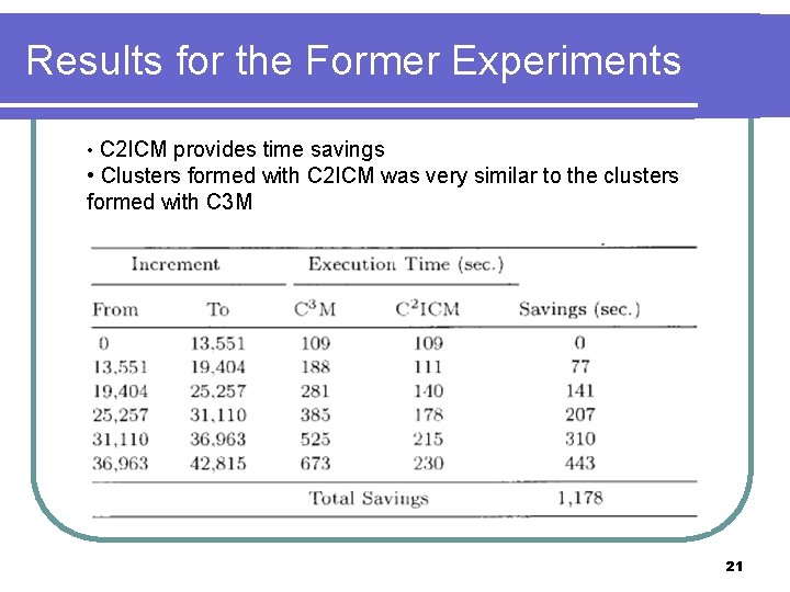 Results for the Former Experiments • C 2 ICM provides time savings • Clusters