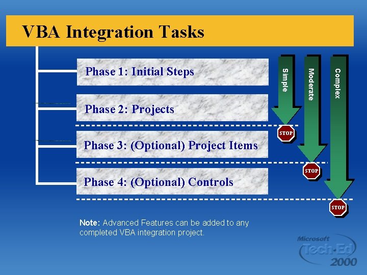 VBA Integration Tasks Complex Moderate Simple Phase 1: Initial Steps Phase 2: Projects STOP