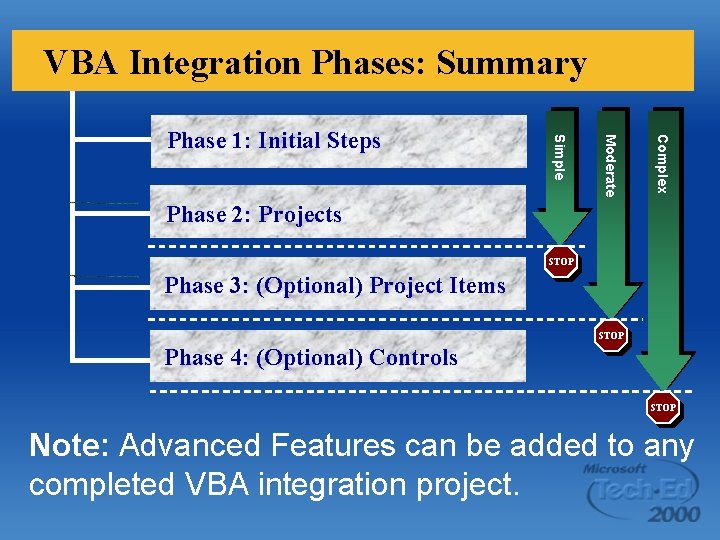 VBA Integration Phases: Summary Complex Moderate Simple Phase 1: Initial Steps Phase 2: Projects