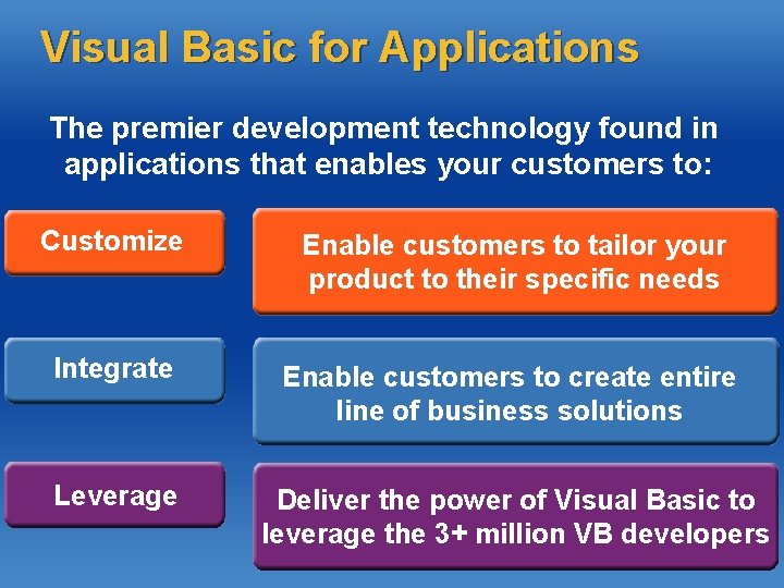 Visual Basic for Applications The premier development technology found in applications that enables your