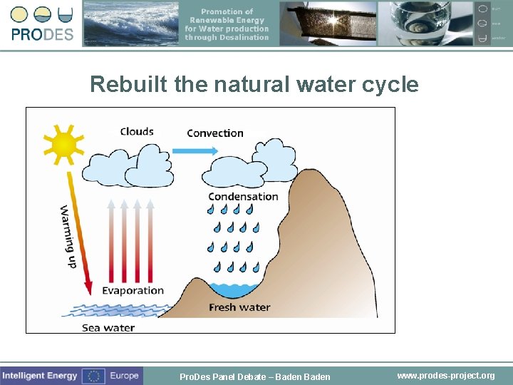 Rebuilt the natural water cycle Pro. Des Panel Debate – Baden www. prodes-project. org