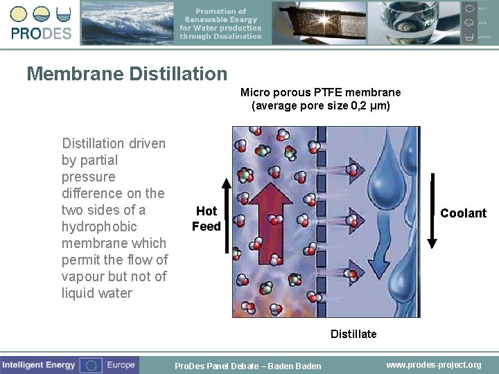 Membrane Distillation Micro porous PTFE membrane (average pore size 0, 2 μm) Distillation driven