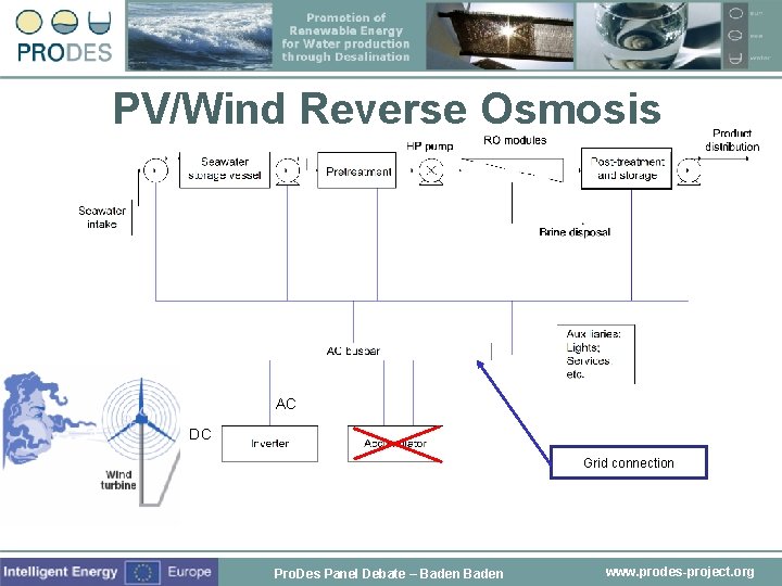 PV/Wind Reverse Osmosis AC DC Grid connection Pro. Des Panel Debate – Baden www.