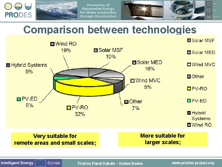 Comparison between technologies • PV for BWRO & SWRO • Wind/T for BWRO &