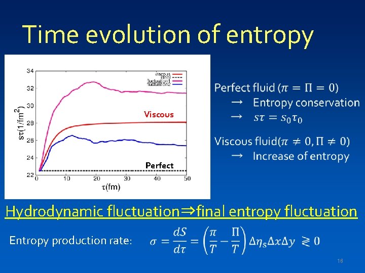 Time evolution of entropy Viscous Perfect Hydrodynamic fluctuation⇒final entropy fluctuation Entropy production rate: 16