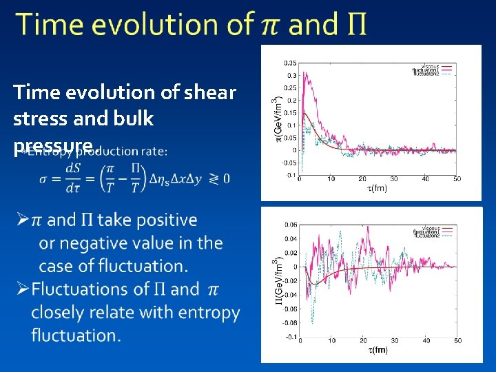  Time evolution of shear stress and bulk pressure. 