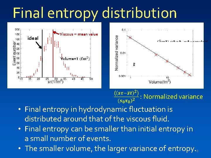 Final entropy distribution ideal • Final entropy in hydrodynamic fluctuation is distributed around that