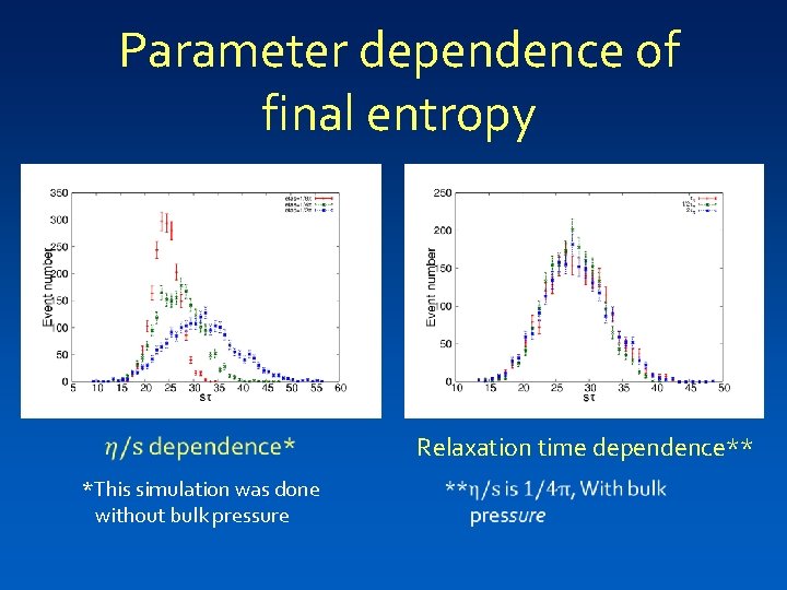 Parameter dependence of final entropy *This simulation was done without bulk pressure Relaxation time