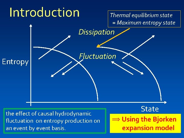 Introduction Thermal equilibrium state = Maximum entropy state Dissipation Entropy Fluctuation the effect of