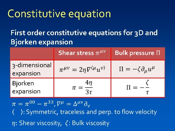 Constitutive equation First order constitutive equations for 3 D and Bjorken expansion 3 -dimensional