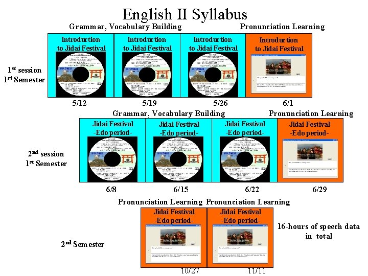 English II Syllabus Grammar, Vocabulary Building Introduction to Jidai Festival Pronunciation Learning Introduction to