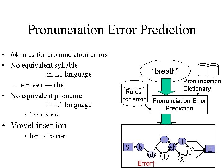 Pronunciation Error Prediction • 64 rules for pronunciation errors • No equivalent syllable in