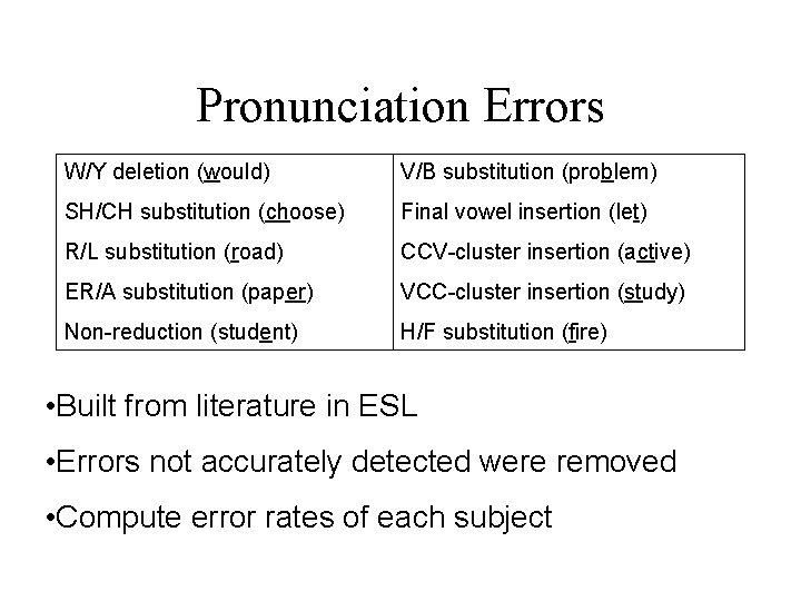 Pronunciation Errors W/Y deletion (would) V/B substitution (problem) SH/CH substitution (choose) Final vowel insertion
