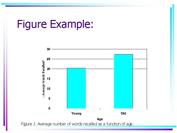 Average Words Recalled Figure Example: Figure 1. Average number of words recalled as a Average Words Recalled Figure Example: Figure 1. Average number of words recalled as a
