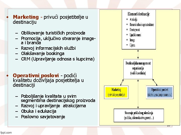  • Marketing - privući posjetitelje u destinaciju – Oblikovanje turističkih proizvoda – Promocija,