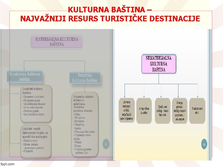 KULTURNA BAŠTINA – NAJVAŽNIJI RESURS TURISTIČKE DESTINACIJE 
